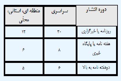 رسانهها برای دریافت یارانه بیمه زمستان ۹۵ و بهار ۹۶ اقدام کنند