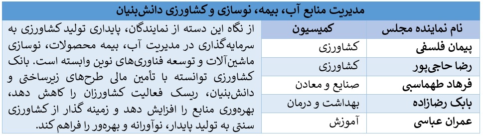 بانک کشاورزی