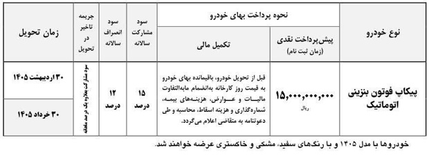 ایران خودرو