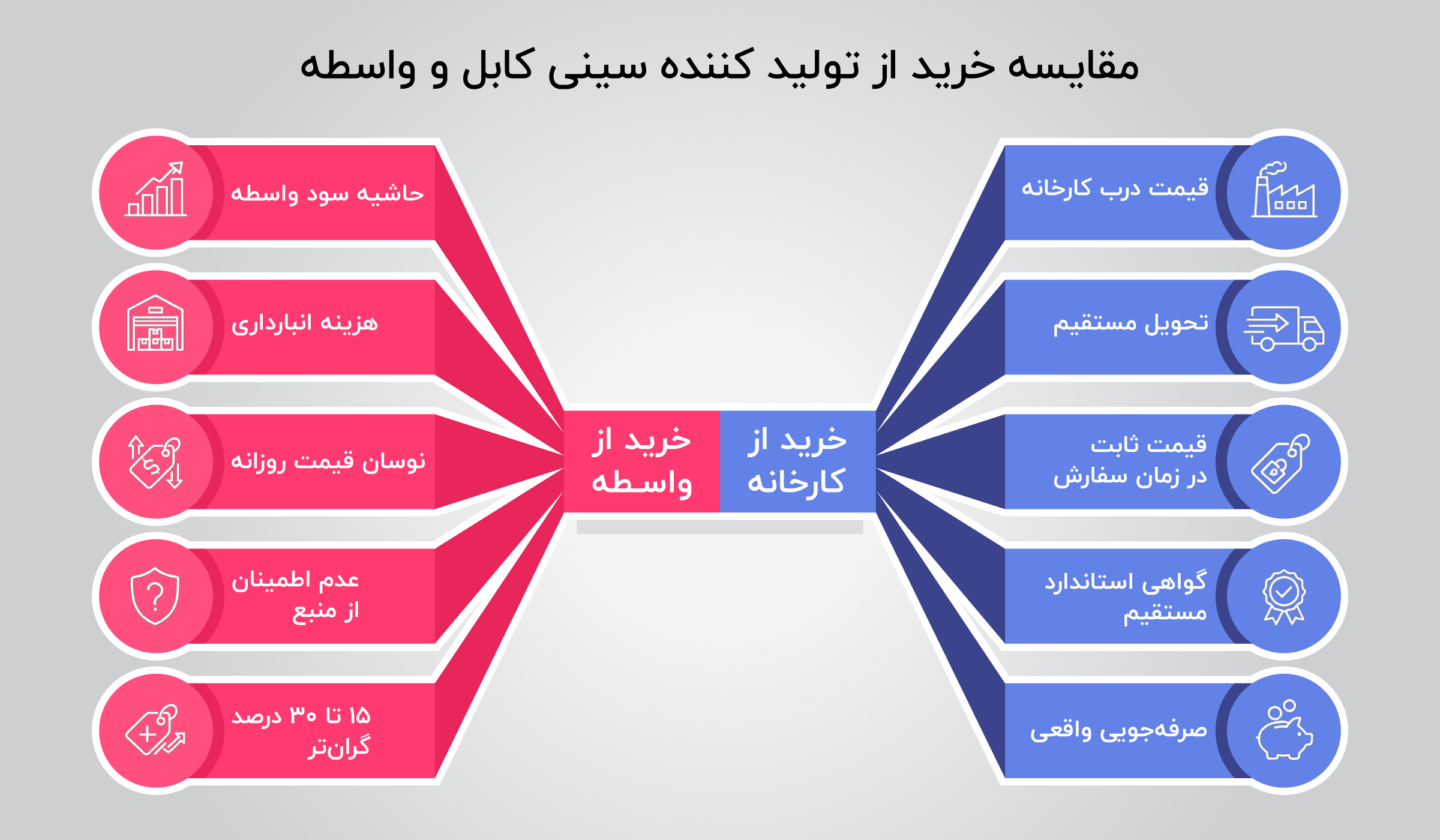 کابل