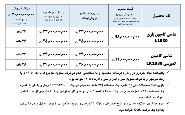 ایران خودرو
