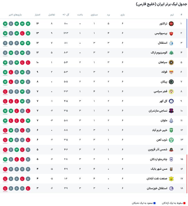 جدول لیگ برتر