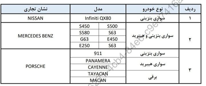 خودروهای وارداتی