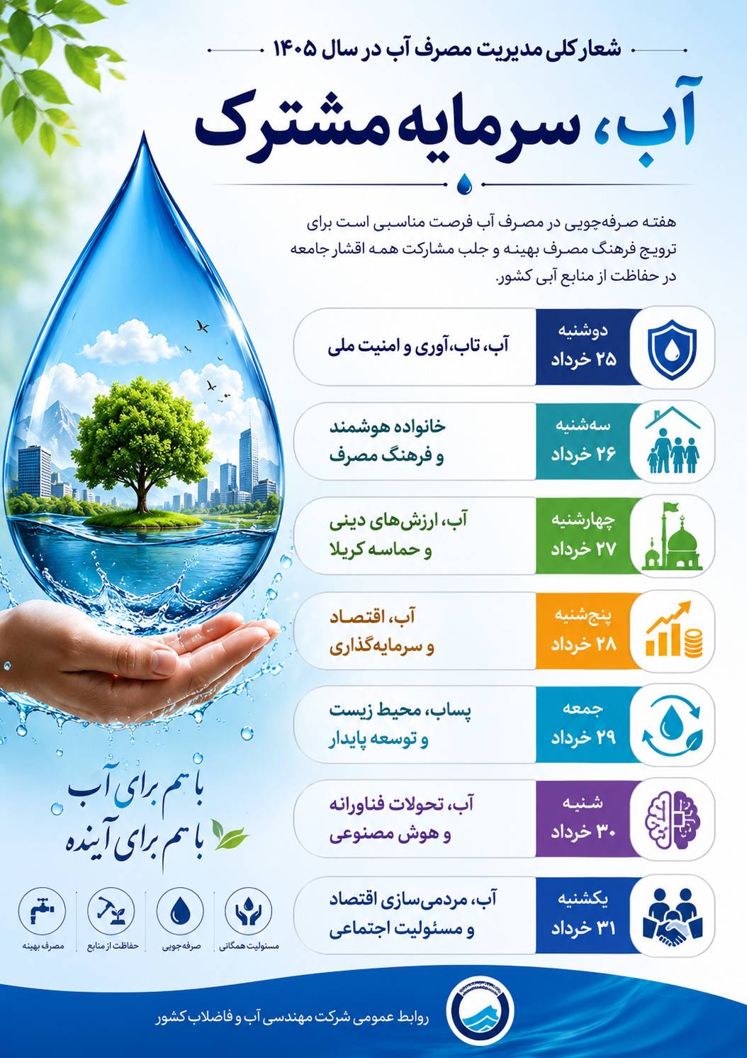 مدیریت مصرف آب