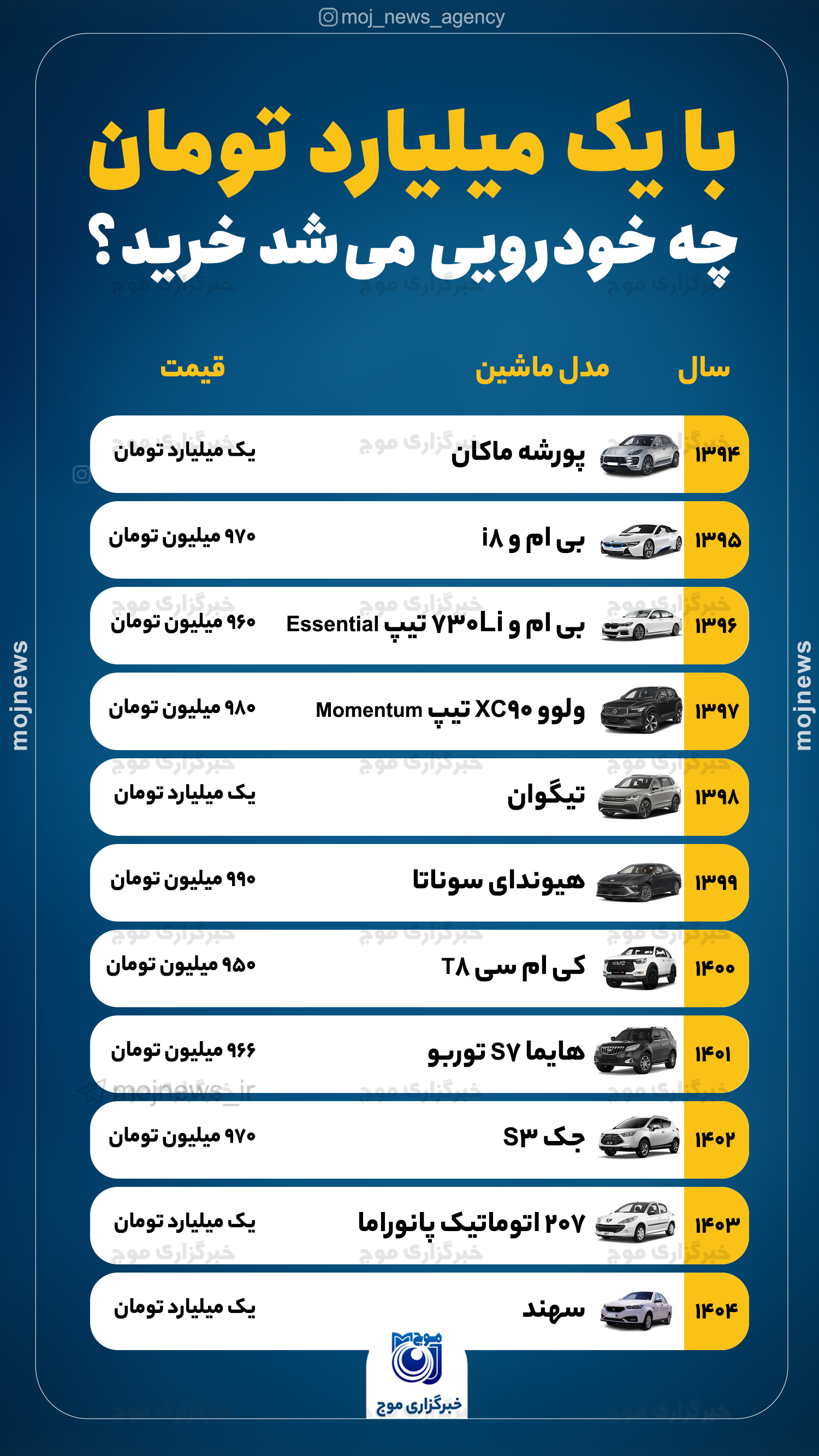 با یک میلیارد تومان چه خودرویی می‌شد خرید موج