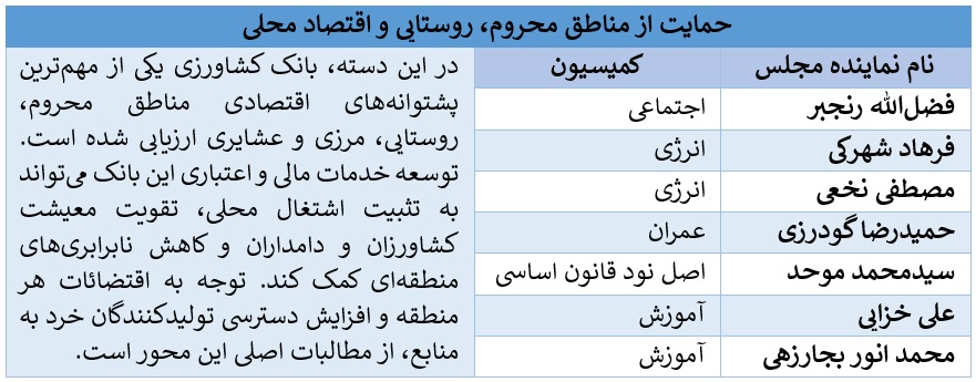 بانک کشاورزی
