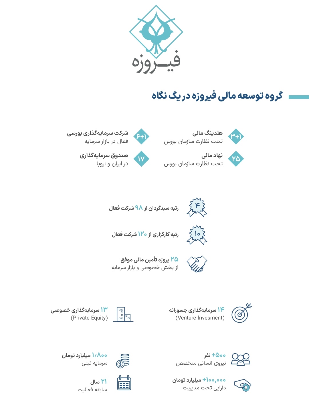 گروه مالی فیروزه