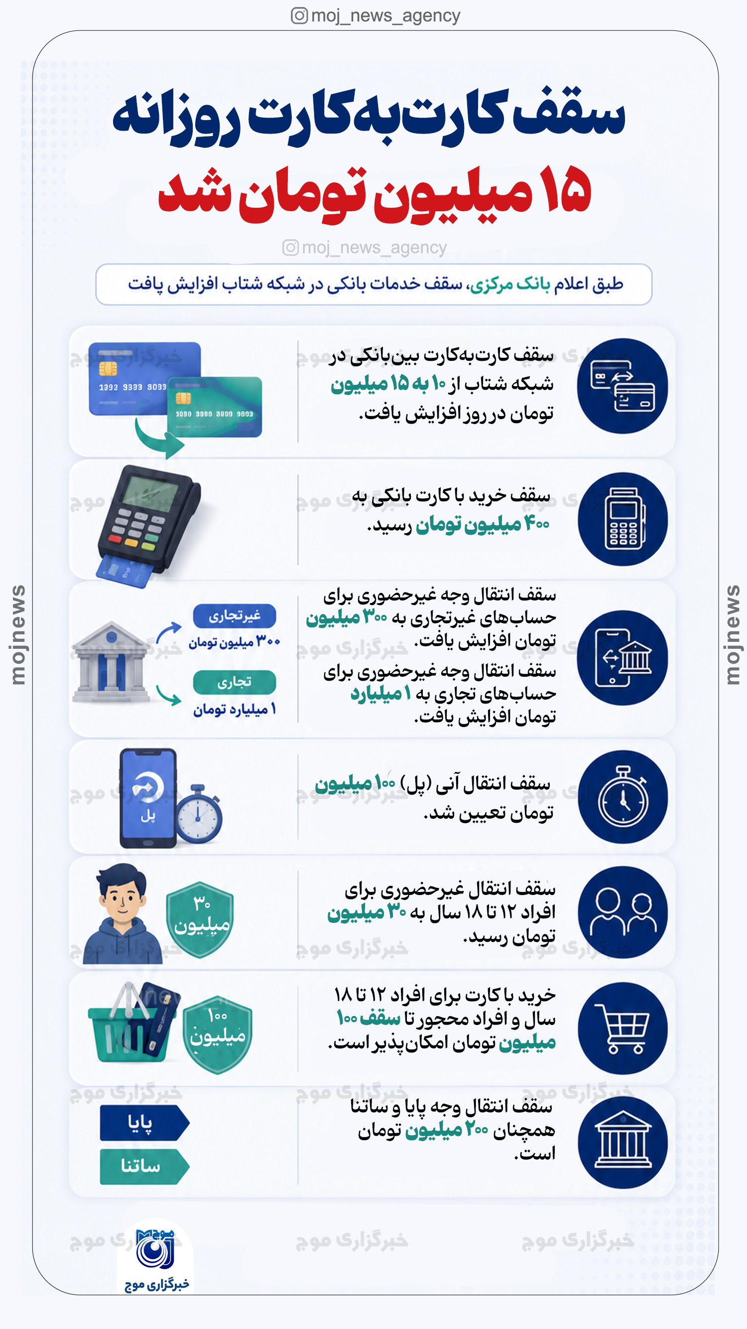 سقف کارت‌به‌کارت روزانه ۱۵ میلیون تومان شد copy