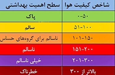کیفیت هوا