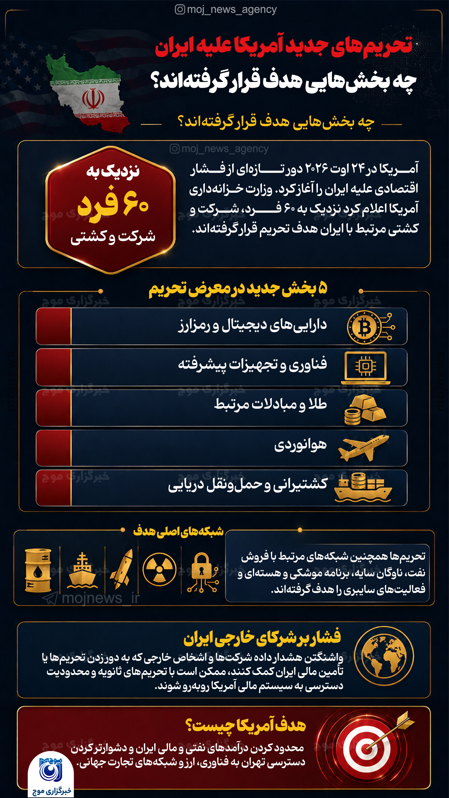 تحریم‌های جدید آمریکا علیه ایران copy