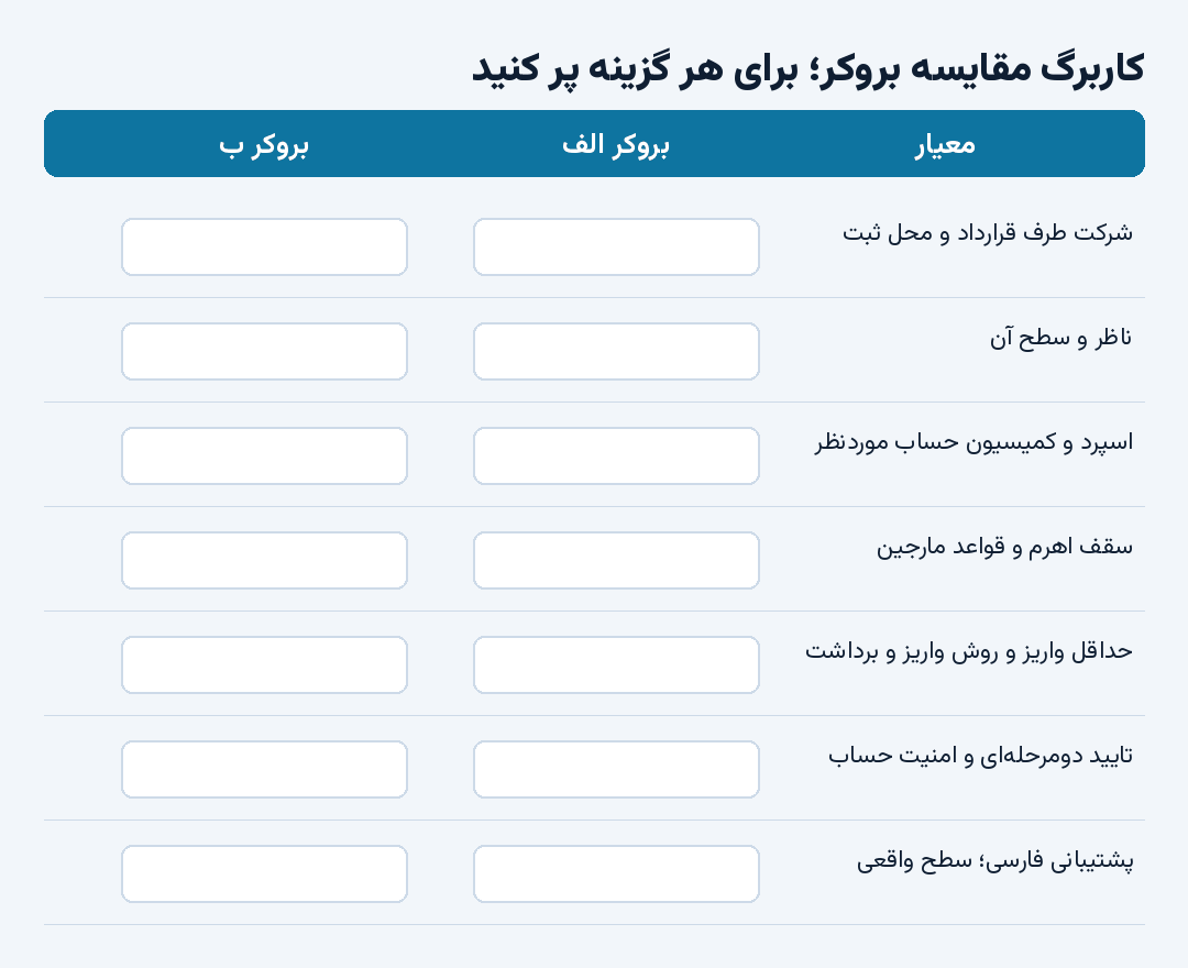 کاربرگ