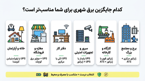جایگزین برق شهری