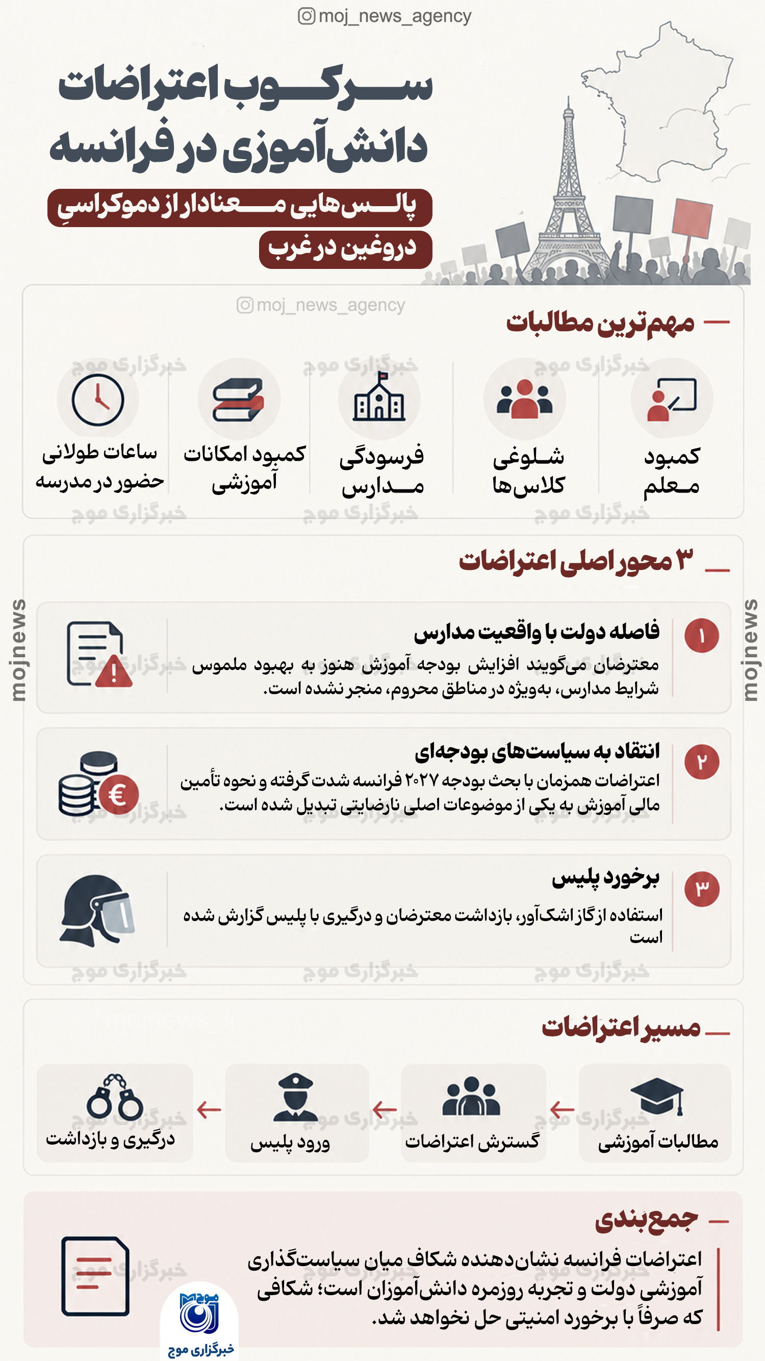 سرکوب اعتراضات دانش‌آموزی در فرانسه copy