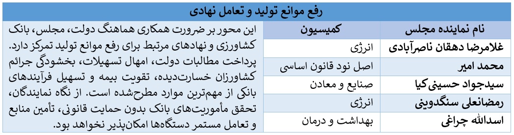 بانک کشاورزی