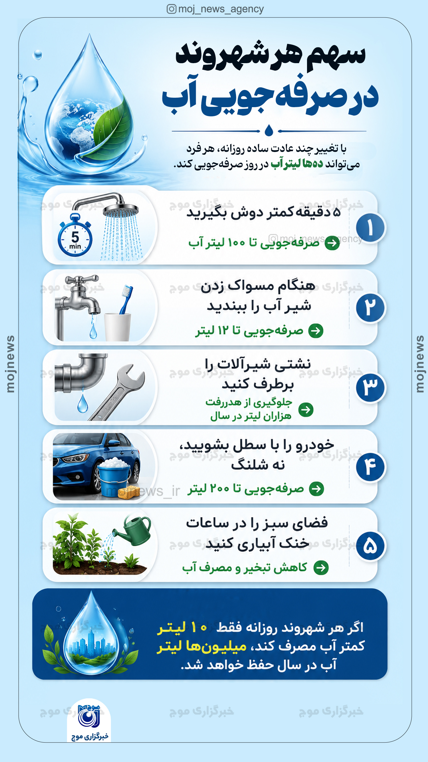سهم هر شهروند در صرفه‌جویی آب copy