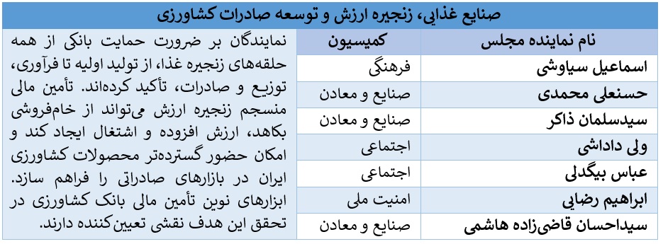 بانک کشاورزی