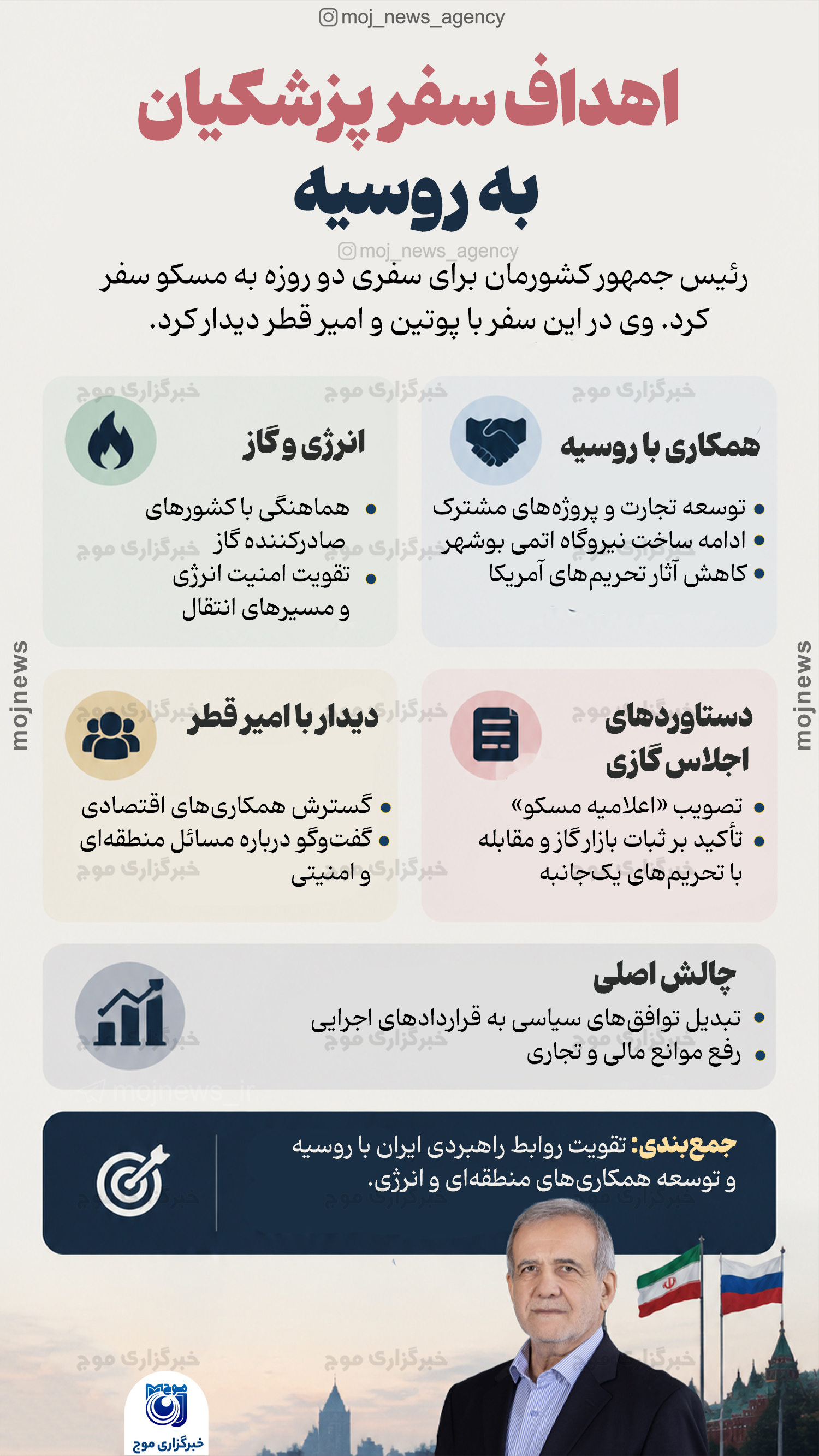 اهداف سفر پزشکیان به روسیه copy