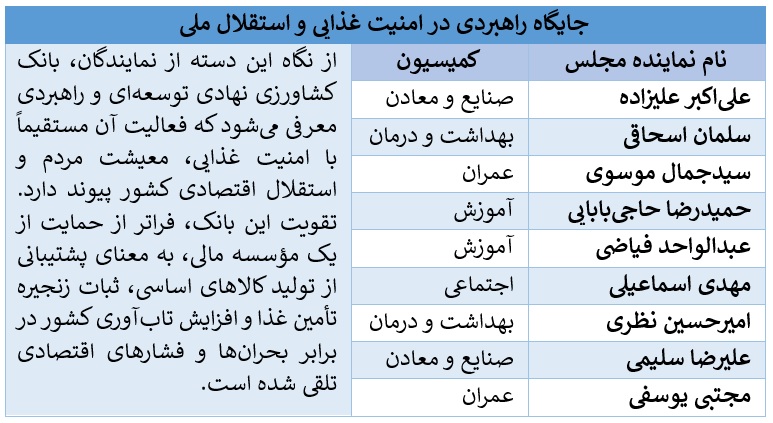 بانک کشاورزی