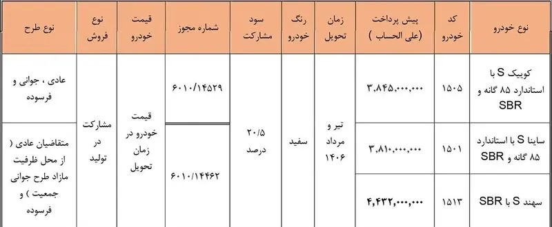 سایپا