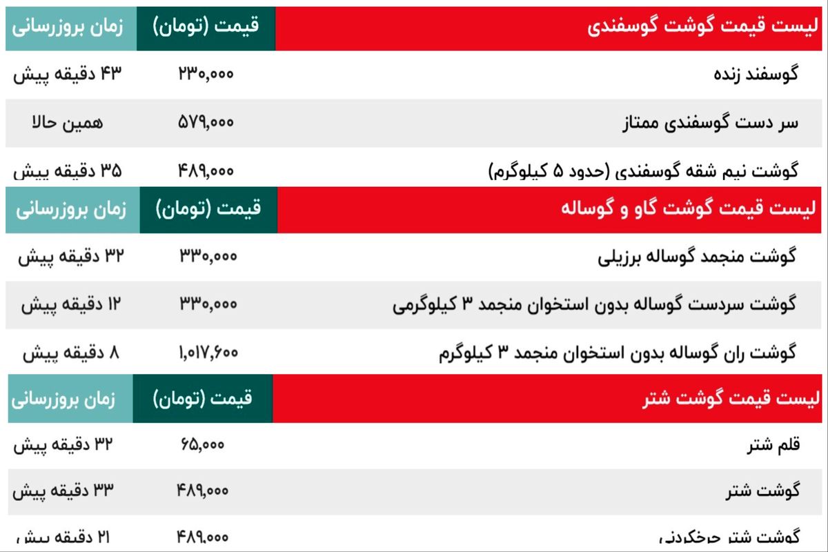 قیمت گوشت گوسفند گوساله شتر_0