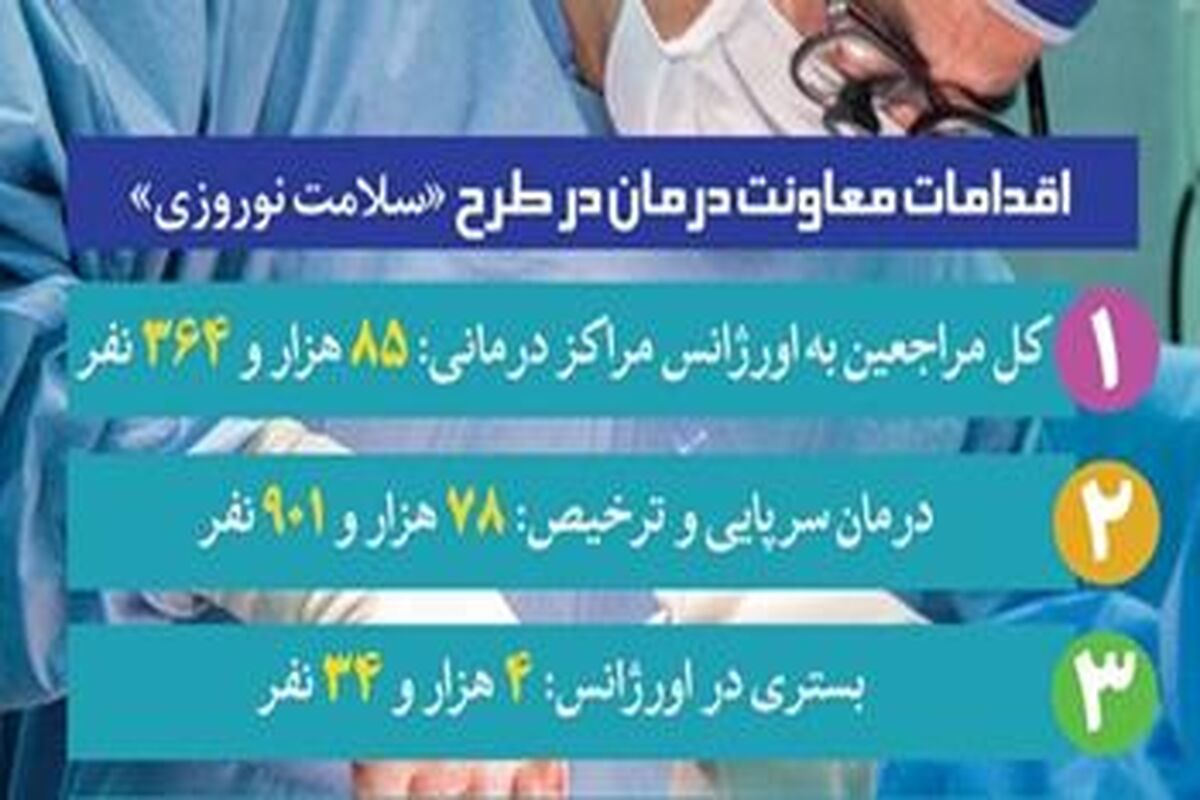 Imعلوم پزشکی