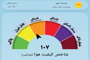 هوای مشهد برای گروه‌های حساس ناسالم شد؛ ایستگاه خیام شمالی در وضعیت قرمز