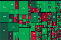 شاخص بورس در جریان معاملات امروز ۹ آذر ۹۹/ سبز پوشی بورس ادامه دارد