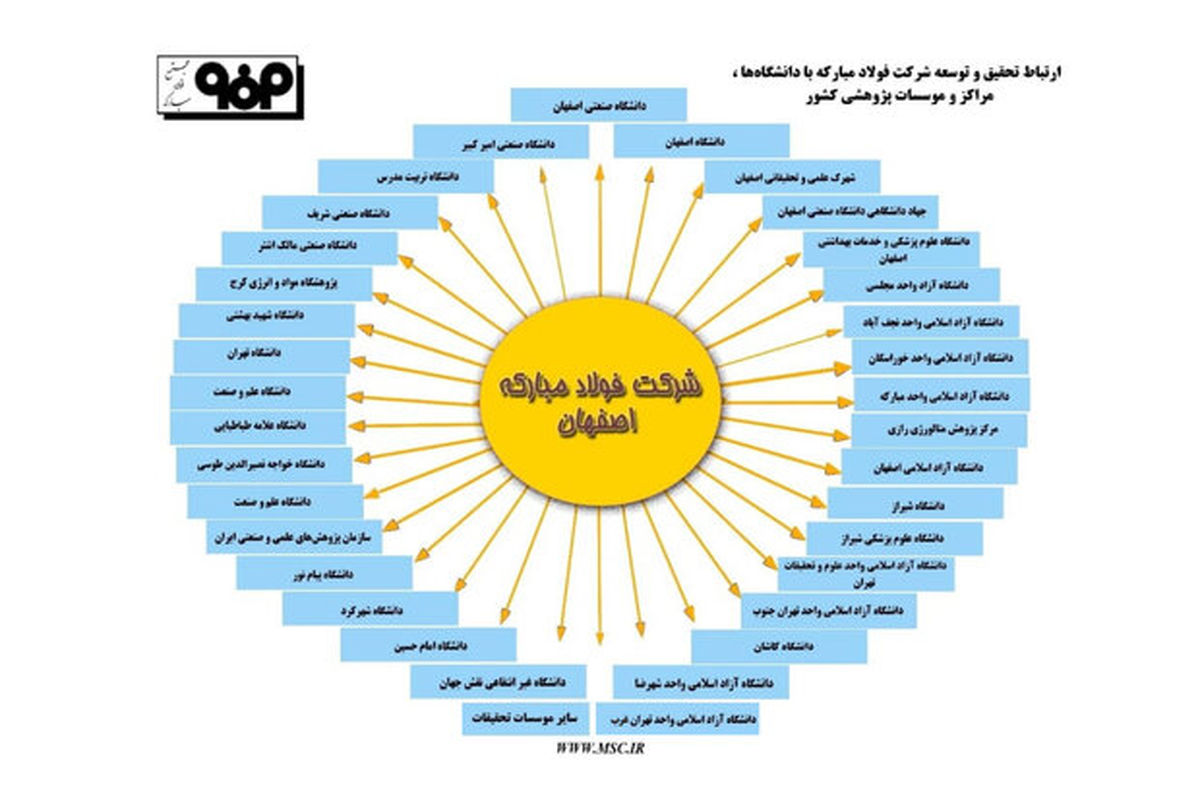 فولاد مبارکه
