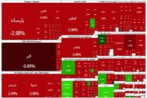 سقوط شاخص کل بورس به کانال ۴ میلیون واحد