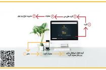 ضرورت فعال سازی رمز پویا، جهت ارتقاء امنیت در پرداخت‌ های بانکی