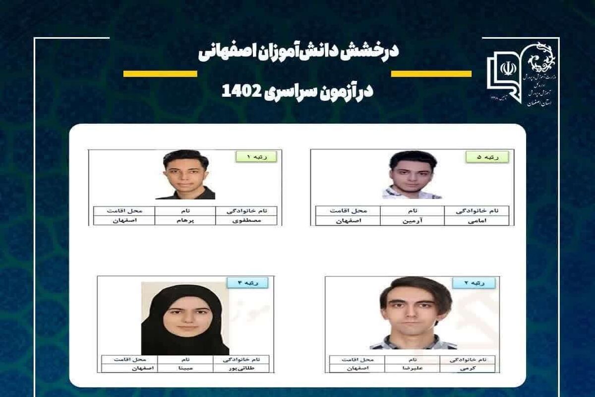 نفرات برتر کنکور
