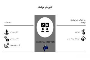 بحران بی‌آبی و نقش کنتور هوشمند