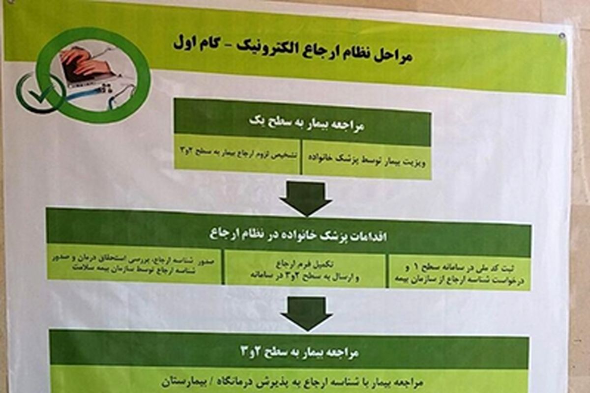 نظام ارجاع 