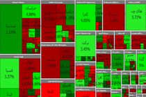 پیش بینی بازار در هفته پایانی فروردین/ بورس همچنان صعودی می ماند