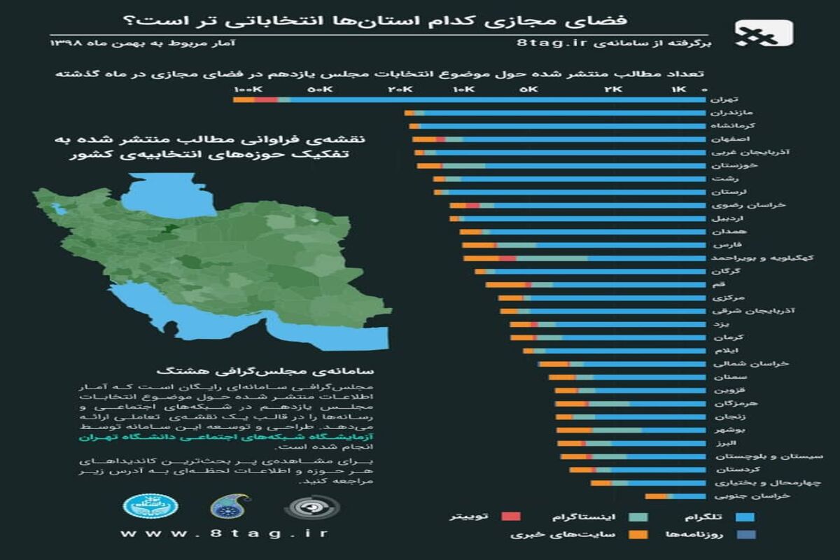 فضای مجازی کدام استان‌ ها انتخاباتی‌ تر است؟