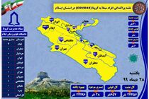 تاکنون 657 نفر در ایلام قربانی ویروس منحوس کرونا شده اند