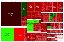 ۳۵ هزار واحد بورس  ریزش کرد