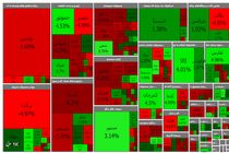 شاخص کل بورس در صبح شنبه اعلام شد