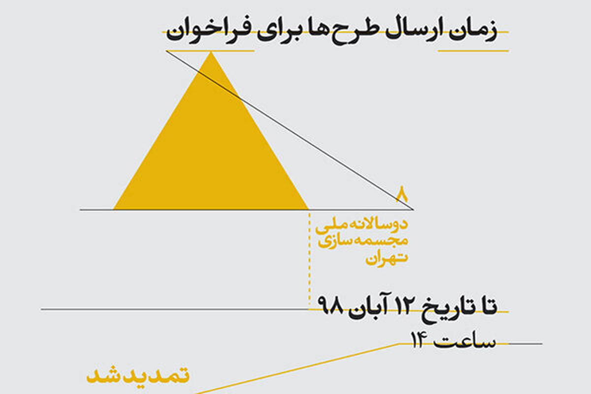 دوسالانه مجسمه سازی