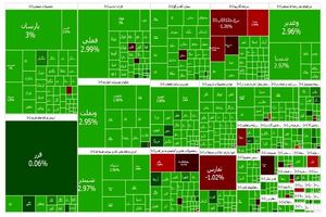 رشد ۶۴ هزار واحدی شاخص کل بورس