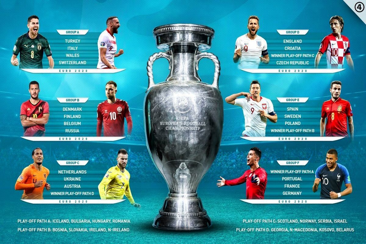 قرعه کشی مسابقات یورو ۲۰۲۰