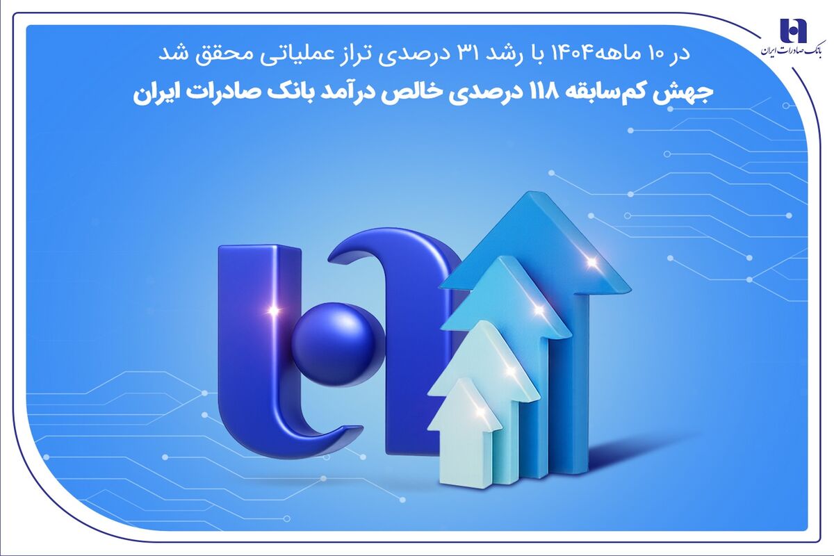 بانک صادرات ایران