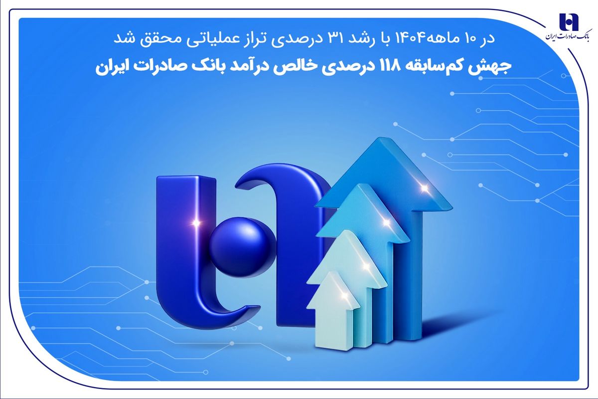 بانک صادرات ایران