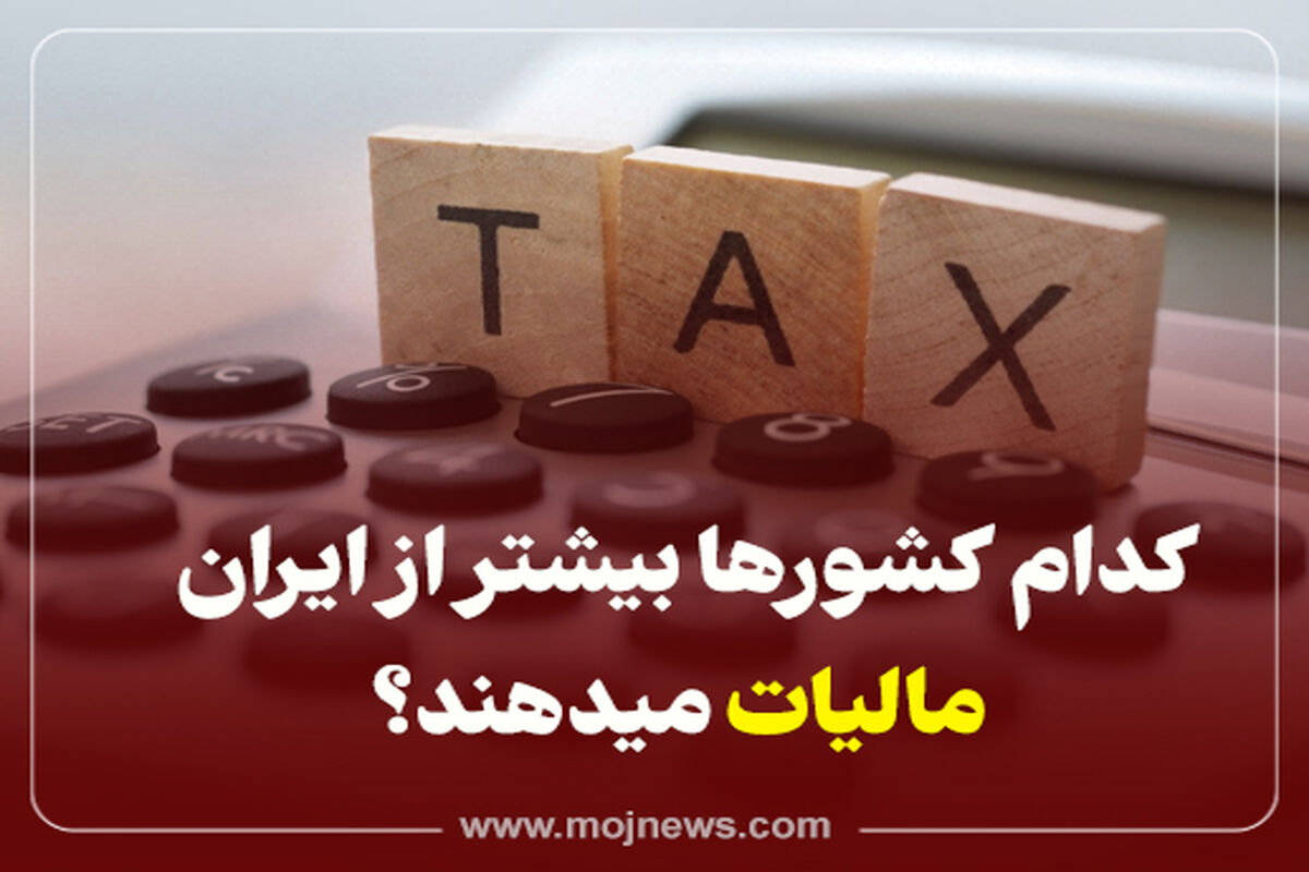کاور مالیات