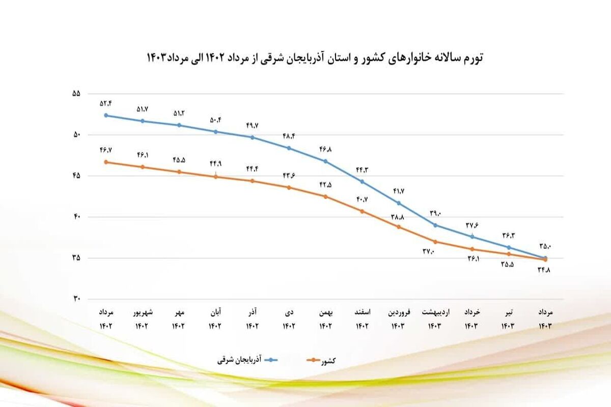 سازمان مدیریت آذربایجان شرقی 