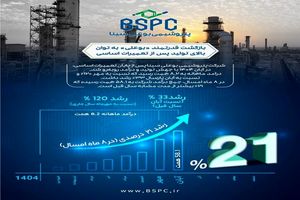 اوج‌گیری دوباره بوعلی پس از اورهال سنگین؛ ثبت جهش ۱۲۱ درصدی درآمد و دوبرابر شدن تولید در آبان‌ماه ۱۴۰۴