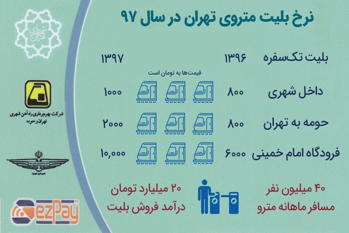 بلیط مترو