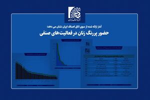 حضور پررنگ زنان در فعالیت‌های صنفی + نمودار