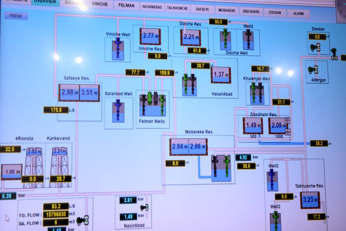 سیستم تله متری