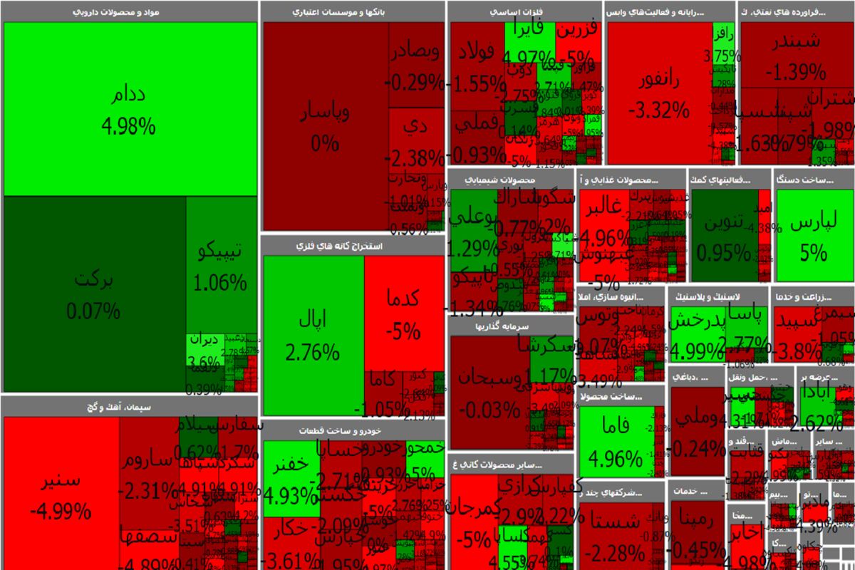شاخص کل بورس